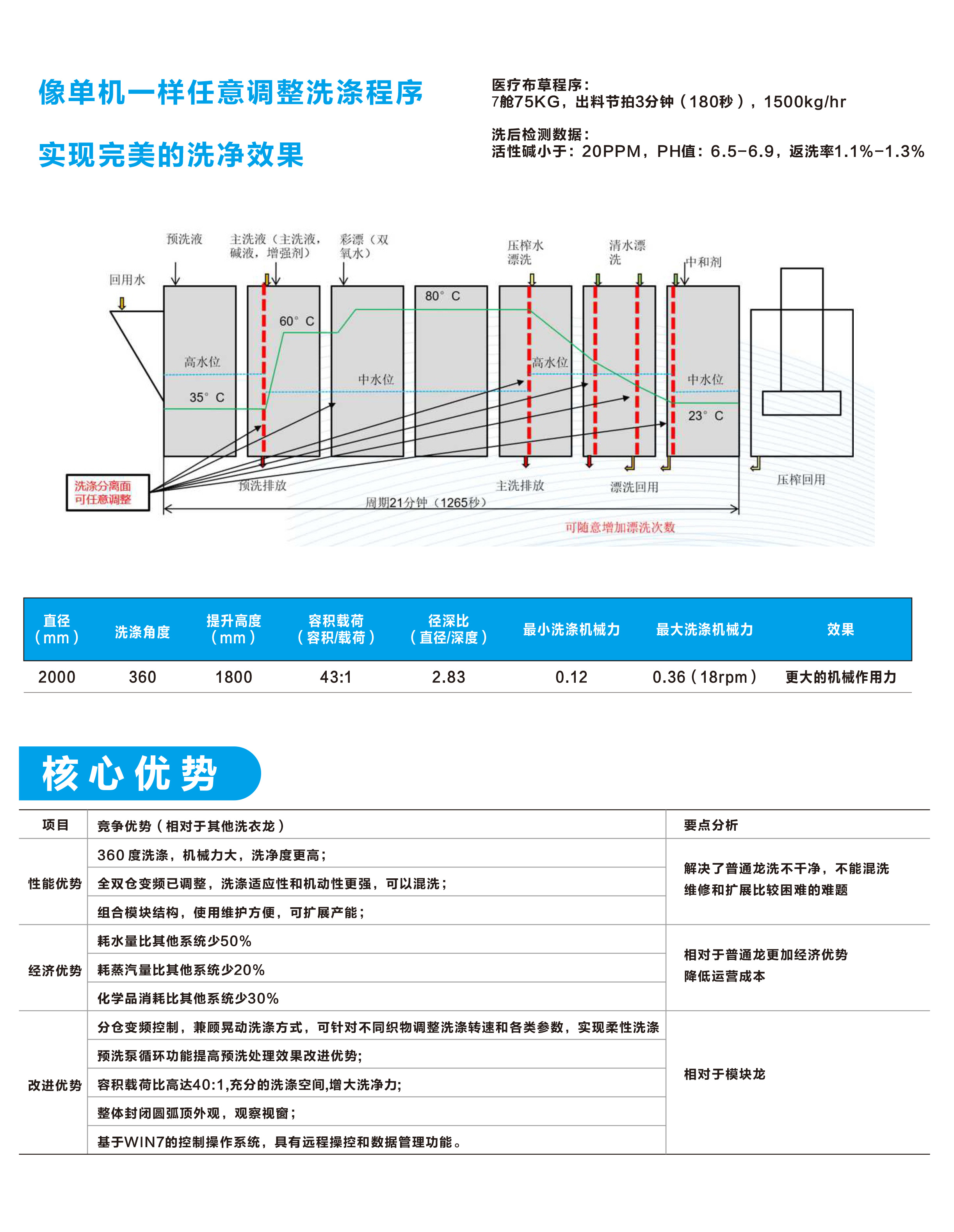 洗衣龙特点介绍