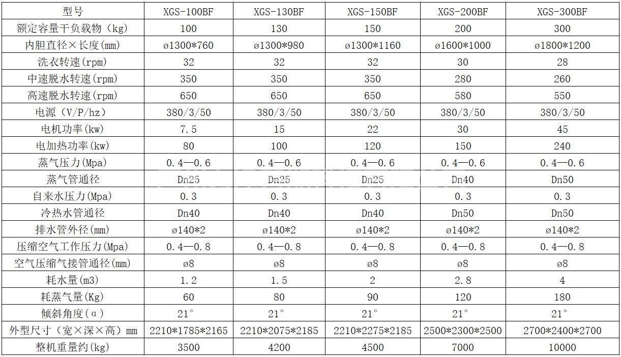 300公斤洗衣机参数