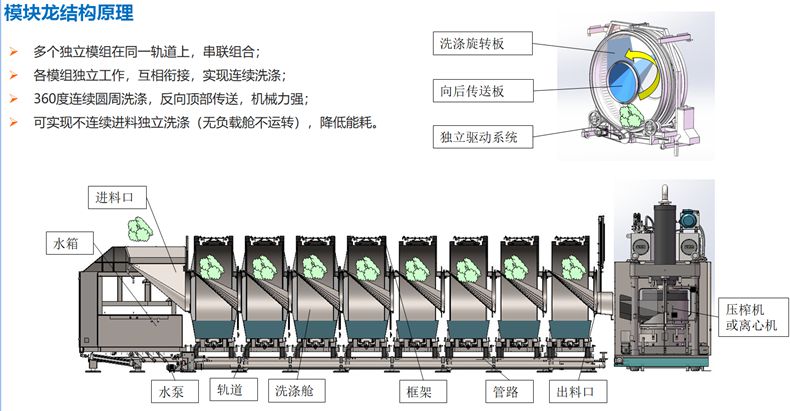 洗衣龙原理