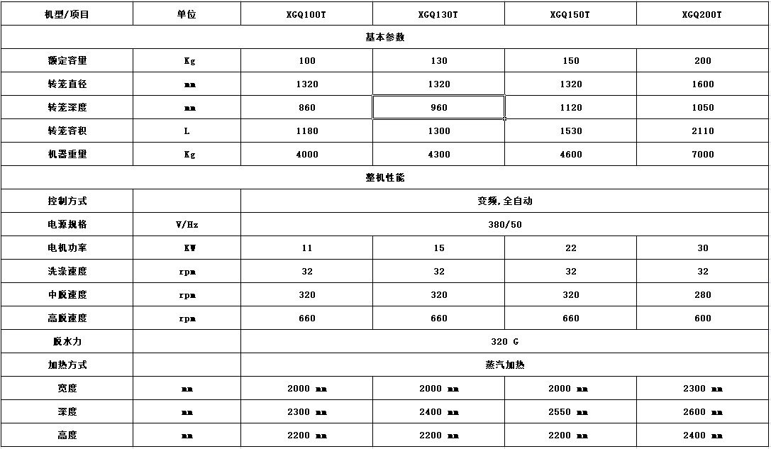 大型工业洗衣机参数