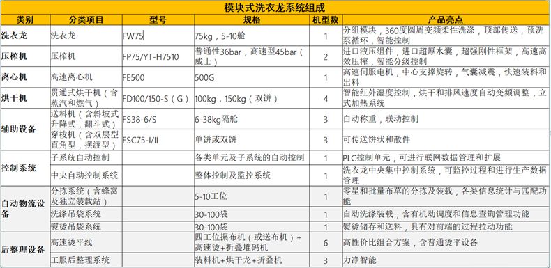 洗衣龙组成