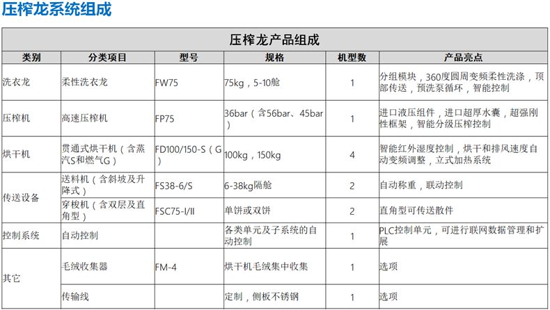 压榨龙组成